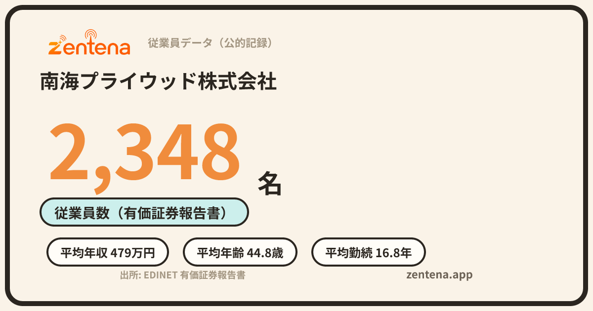 南海プライウッド株式会社の従業員データカード