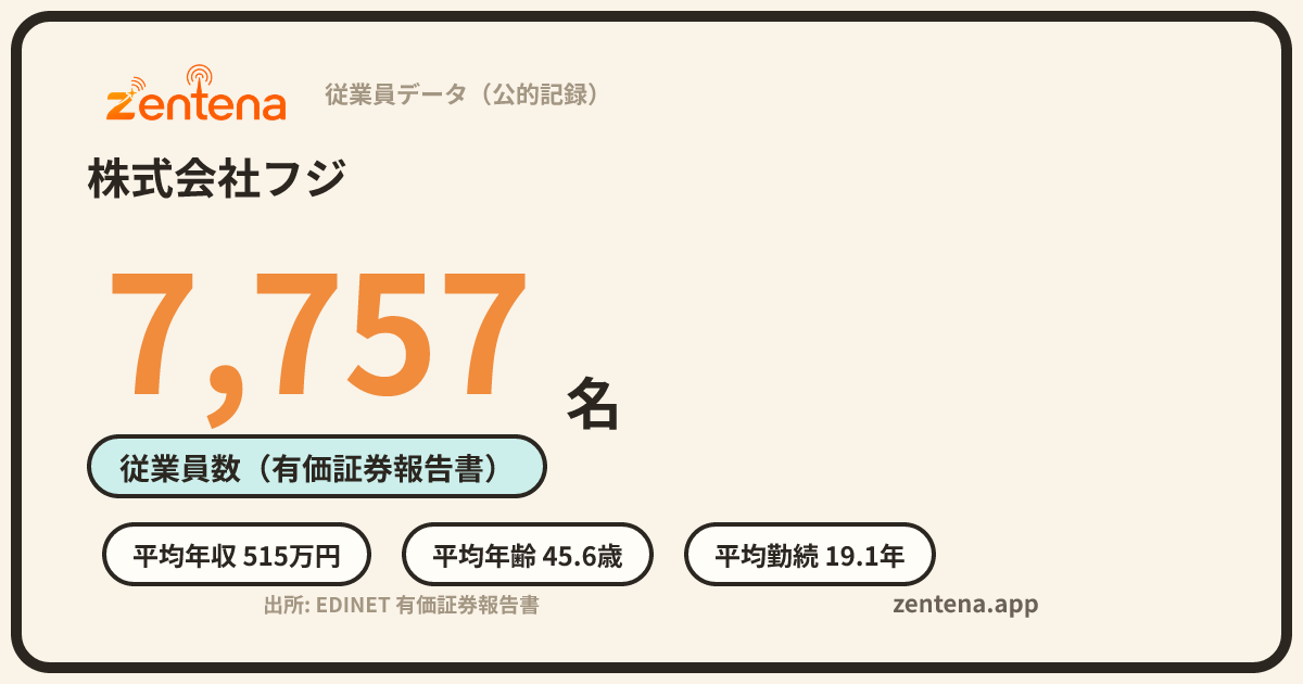 株式会社フジの従業員データカード