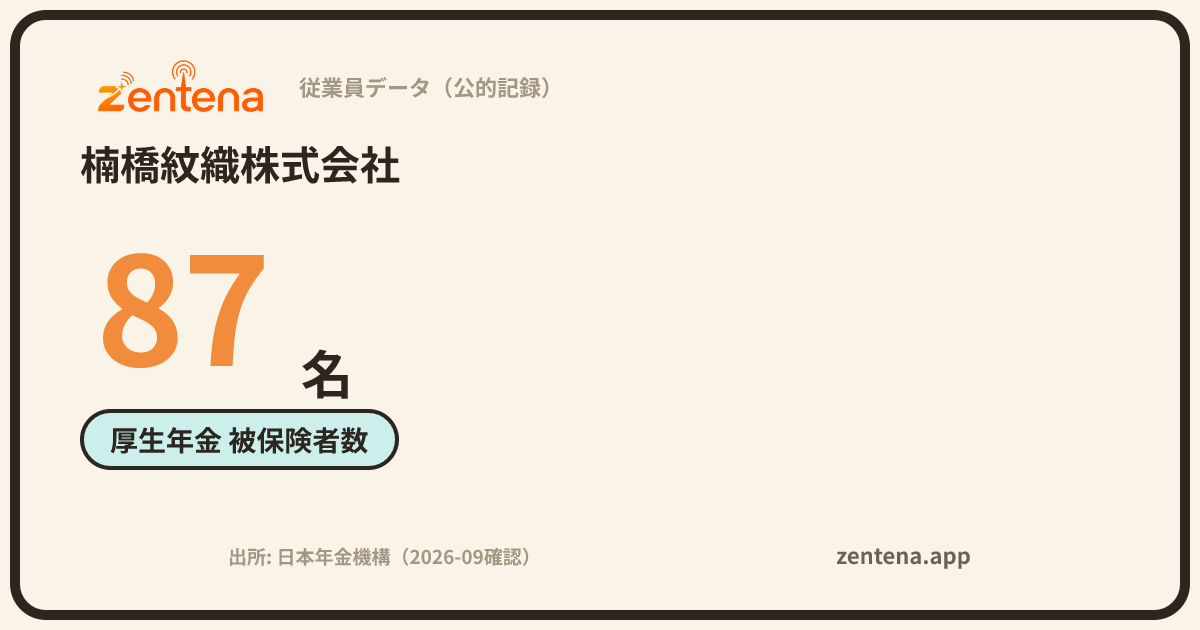 楠橋紋織株式会社の従業員データカード